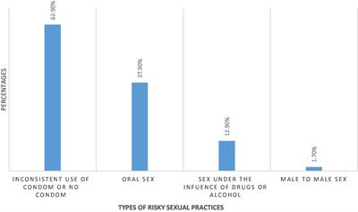 Risky sexual behaviors and associated factors among adult patients on antiretroviral treatment at Mankweng Hospital in Limpopo Province, South Africa